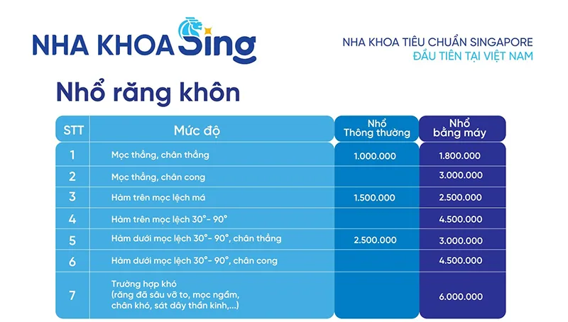 bang-gia-nho-rang-ham