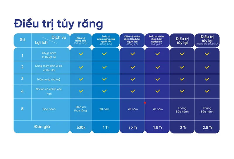 bang-gia-dich-vu-lay-tuy-rang-nha-khoa-sing