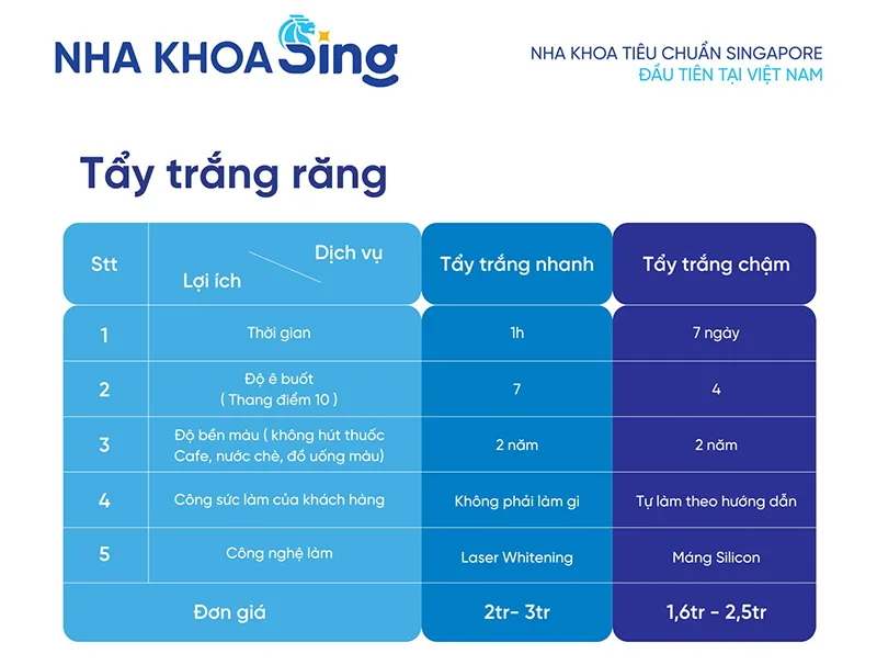 bang-gia-dich-vu-tay-trang-rang
