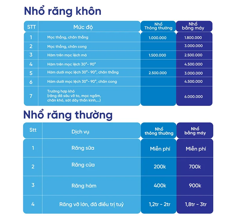bang-gia-nho-rang-nha-khoa-sing