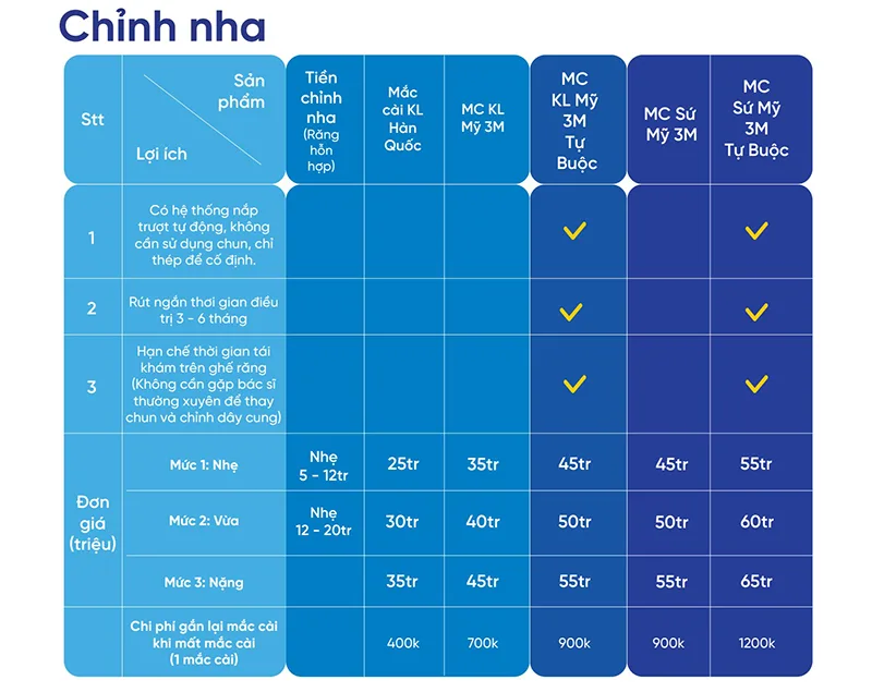 bang-gia-nieng-rang-thua