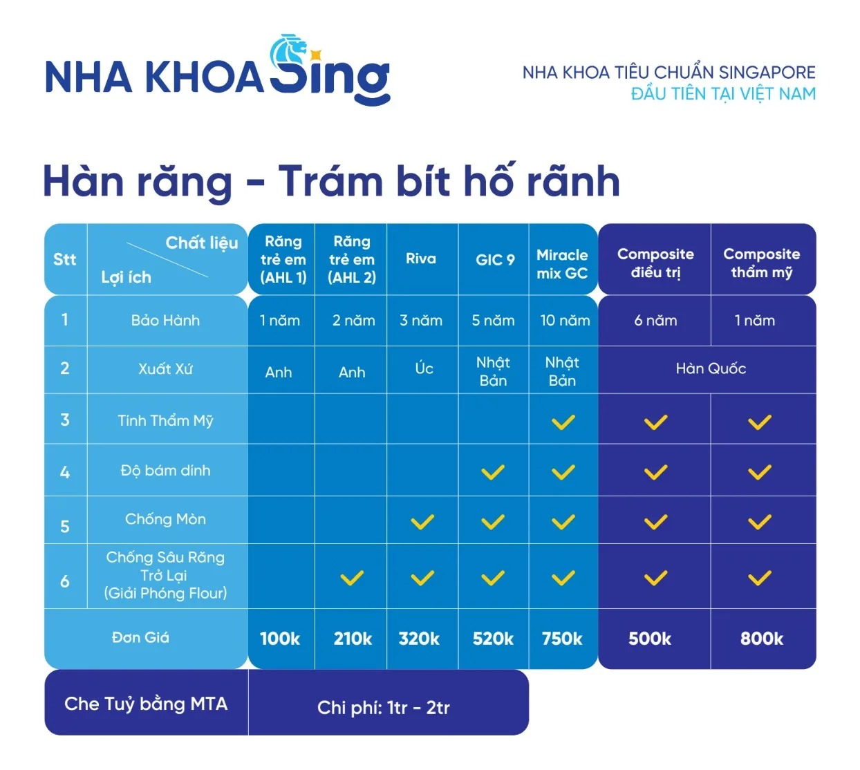 bang-gia-tram-rang-nha-khoa-sing