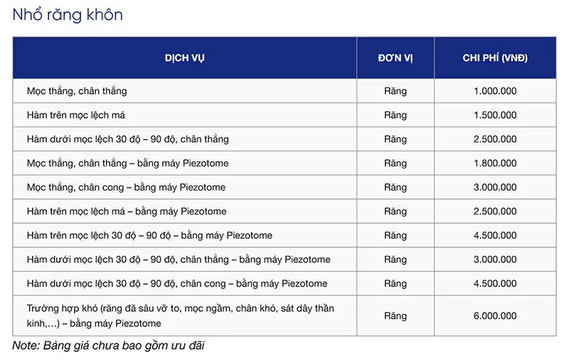 Bảng giá nhổ răng khôn tại Nha khoa Sing