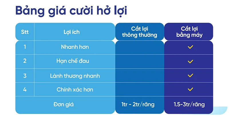 bang-gia-cuoi-ho-loi