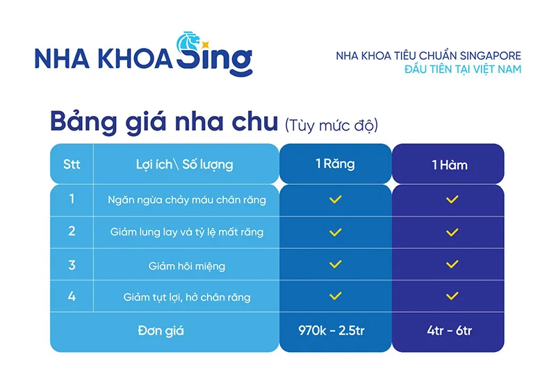 bang-gia-dieu-tri-viem-nha-chu