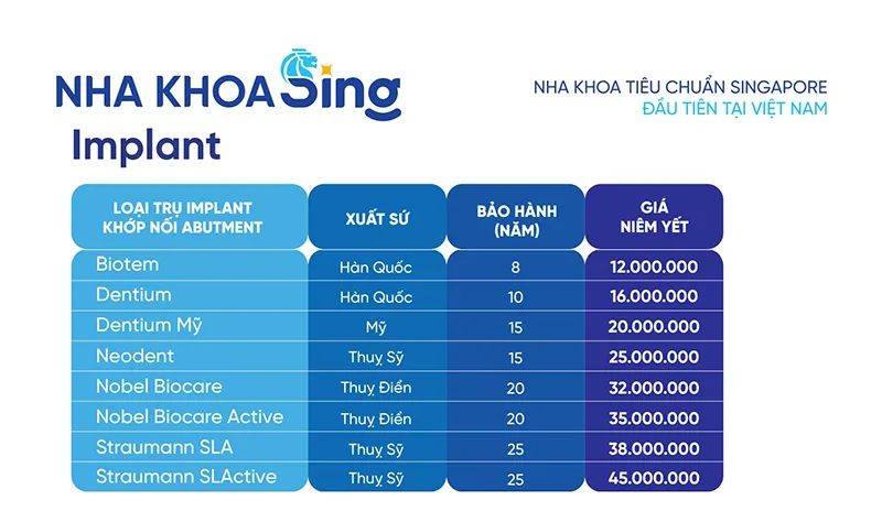 bang-gia-tru-implant-nha-khoa-sing